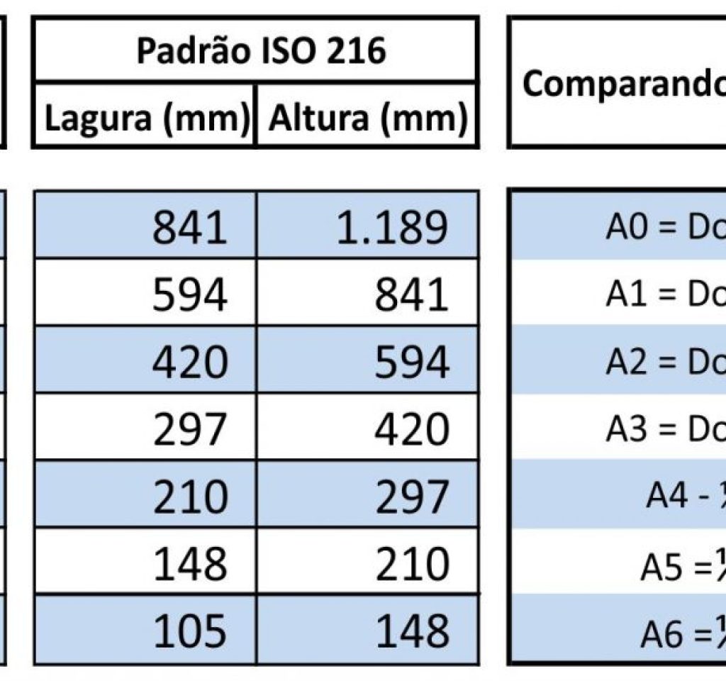 Tamanhos de formatos para impressao